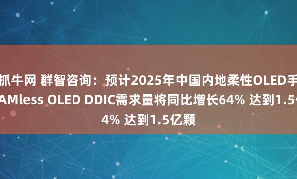 抓牛网 群智咨询：预计2025年中国内地柔性OLED手机RAMless OLED DDIC需求量将同比增长64% 达到1.5亿颗